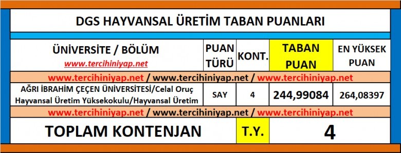 dgs hayvansal üretim 2019 taban puanları 1 6075 1 1722d997f78f8ea8f0638450cb4790b6