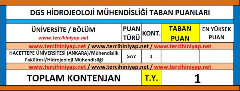 dgs hidrojeoloji mühendisliği 2019 taban puanları 1 6076 1 362f382430c3997352c261e6521092f7