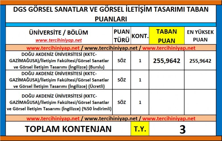 dgs görsel sanatlar ve görsel i̇letişim tasarımı 2019 taban puanları 1 6081 1 7b48b151682cc9d60a5d69339260489b