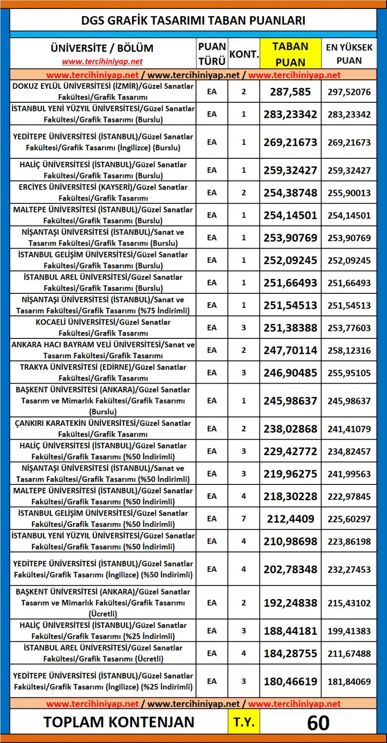 dgs grafik tasarımı 2019 taban puanları 1 6082 1 6de873aa8b3f8b3c403cb9d91f2a3686