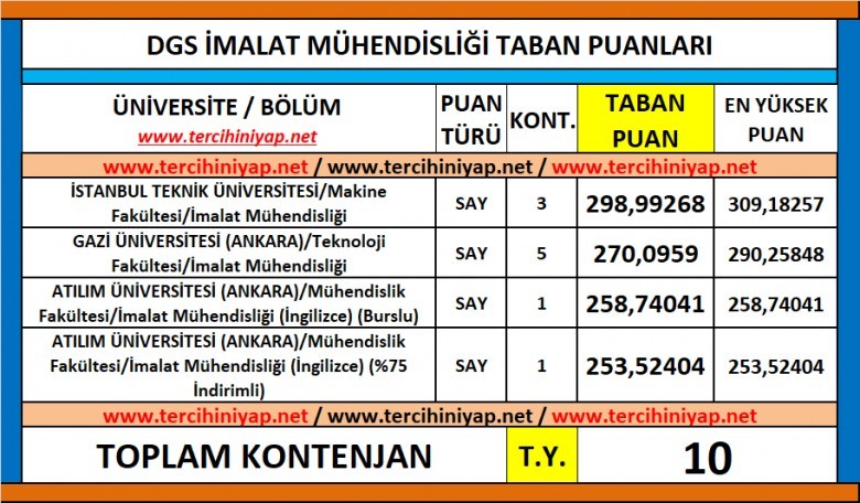 dgs i̇malat mühendisliği 2019 taban puanları 1 6086 1 f165ceb12385a8257a02b7b0ffc64451