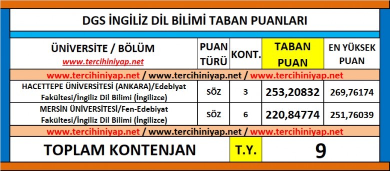 dgs i̇ngiliz dil bilimi 2019 taban puanları 1 6088 1 0944bcab7aaa20da4b698aa47946a1fc