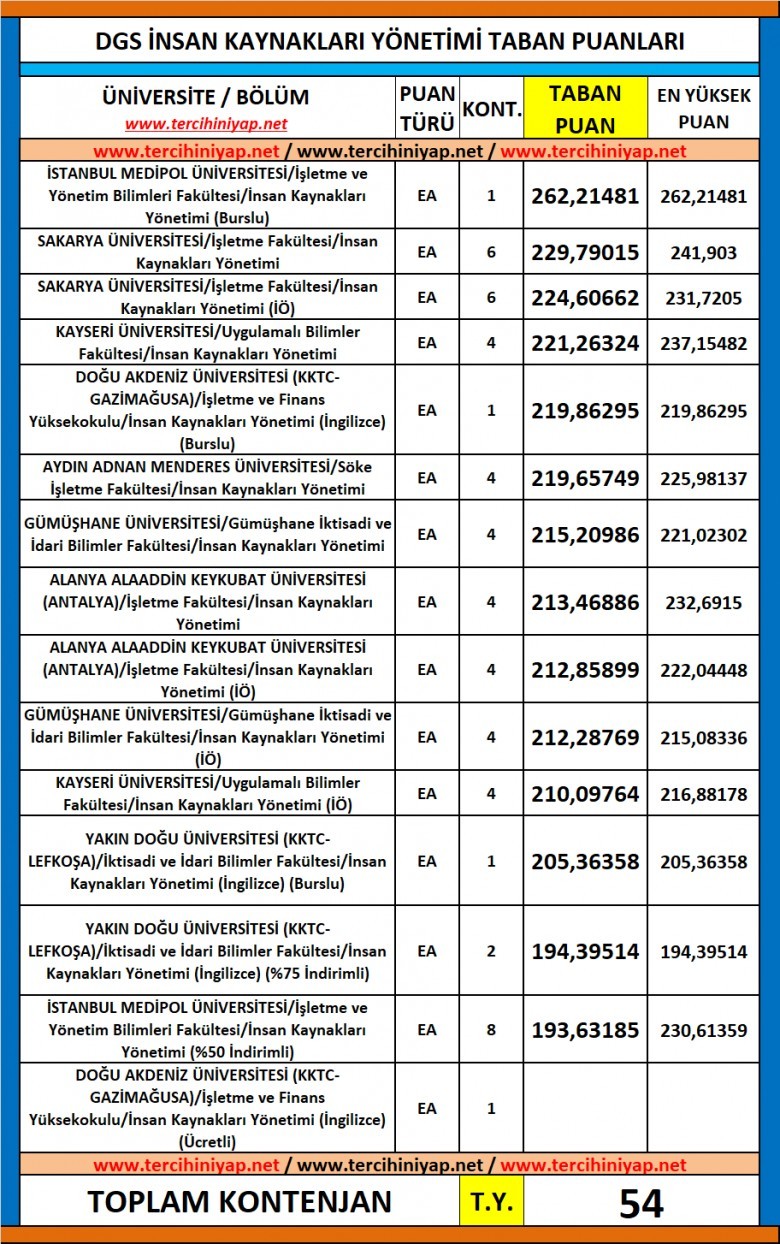 dgs i̇nsan kaynakları yönetimi 2019 taban puanları 1 6089 1 29d04972dd98a6566334ee115b723326