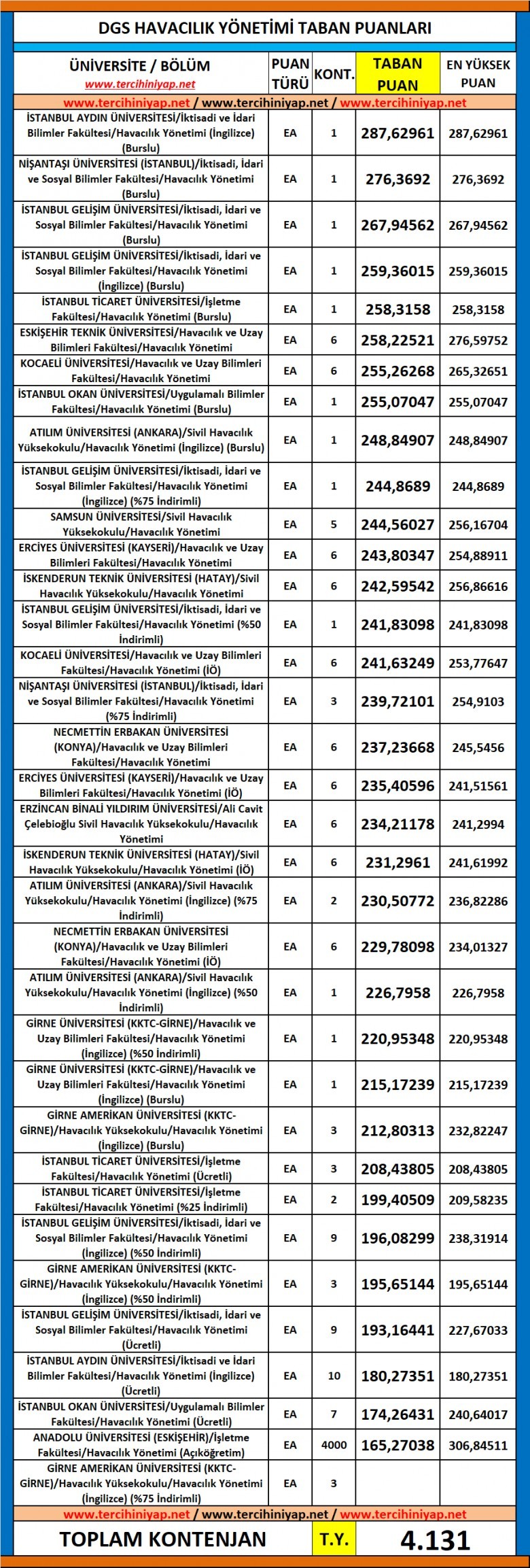 dgs havacılık yönetimi 2019 taban puanları 1 6096 1 3a1b6579d7a836a1ec9780415db5eb01