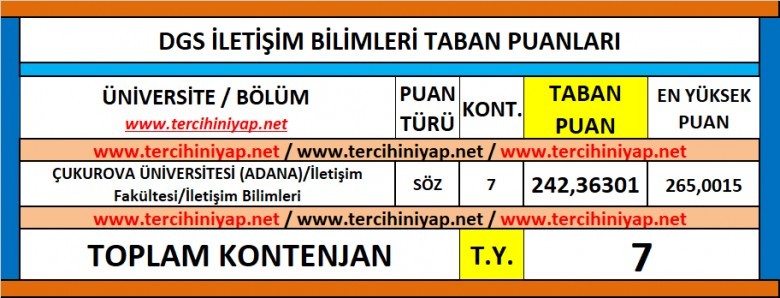 dgs i̇letişim bilimleri 2019 taban puanları 1 6106 1 429dbcf5c07c49f638d845b610f394ff