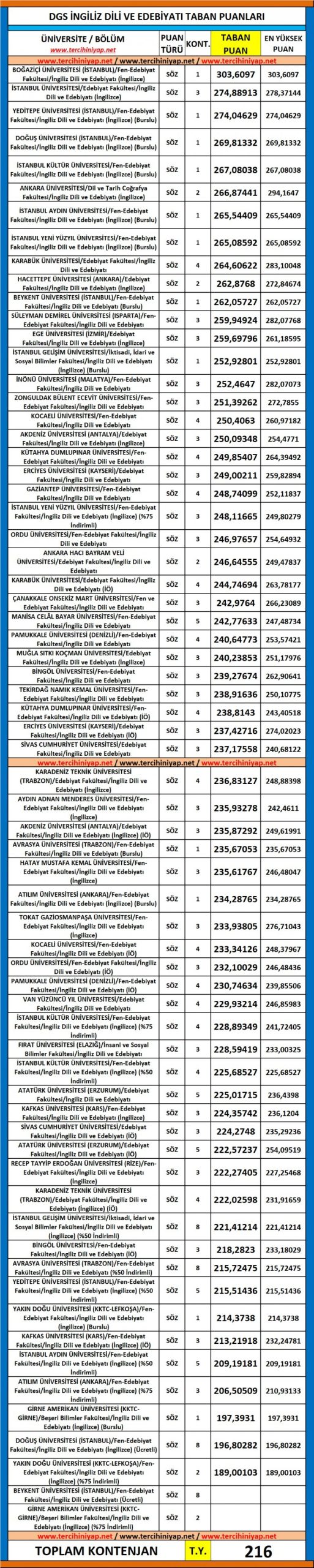 dgs i̇ngiliz dili ve edebiyatı 2019 taban puanları 1 6107 1 78cd18d50e0bcad1031efab7f3a3131f scaled