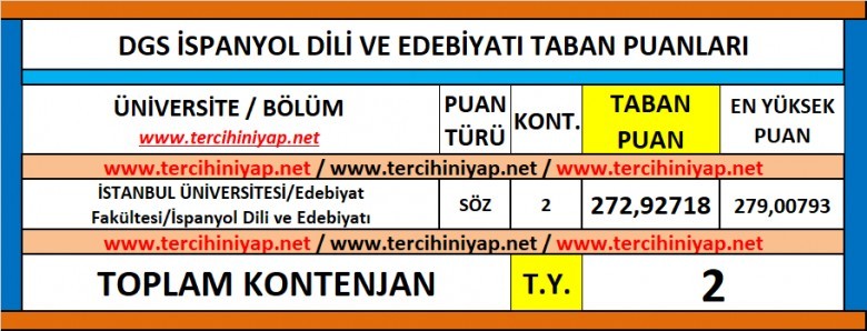 dgs i̇spanyol dili ve edebiyatı 2019 taban puanları 1 6110 1 832bc772c9b2a986fc7c1eb9157b6aa8