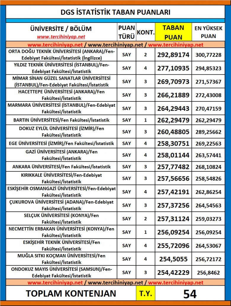 dgs i̇statistik 2019 taban puanları 1 6111 1 6bbd8331783227ebec13ec5ef416136b