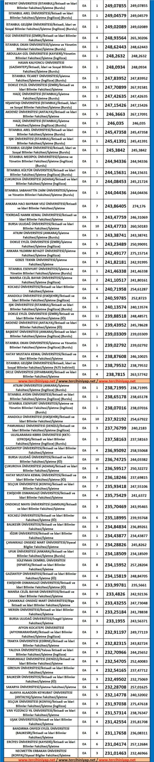 dgs i̇şletme 2019 taban puanları 2 6113 2 fae48055fa09e3c5fb8d9f1a9ba28692 scaled