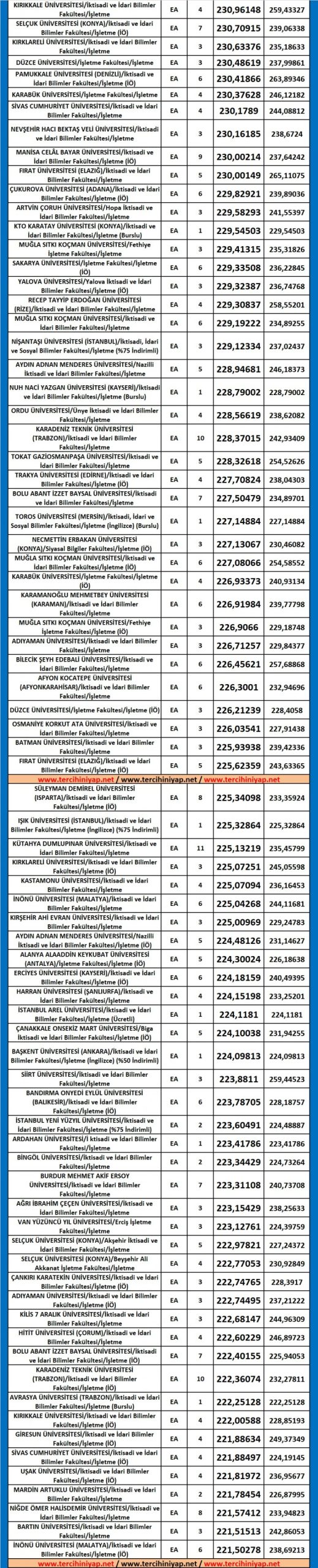 dgs i̇şletme 2019 taban puanları 3 6113 3 f7dfe4336cf74ac2e256eee00a44607b scaled
