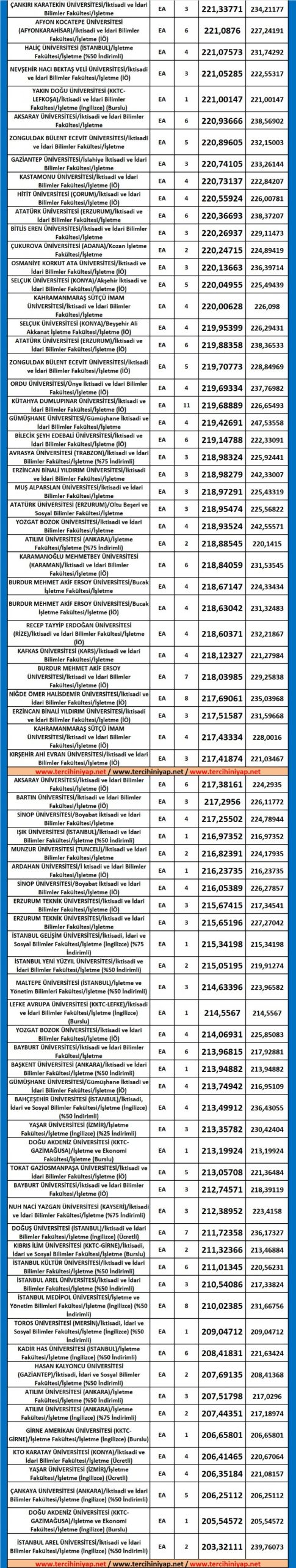 dgs i̇şletme 2019 taban puanları 4 6113 4 f7dfe4336cf74ac2e256eee00a44607b scaled