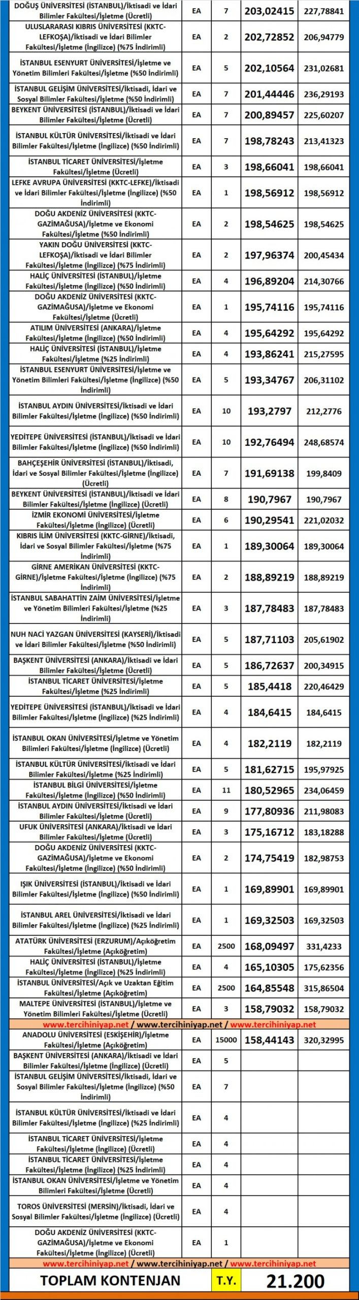 dgs i̇şletme 2019 taban puanları 5 6113 5 f7dfe4336cf74ac2e256eee00a44607b scaled
