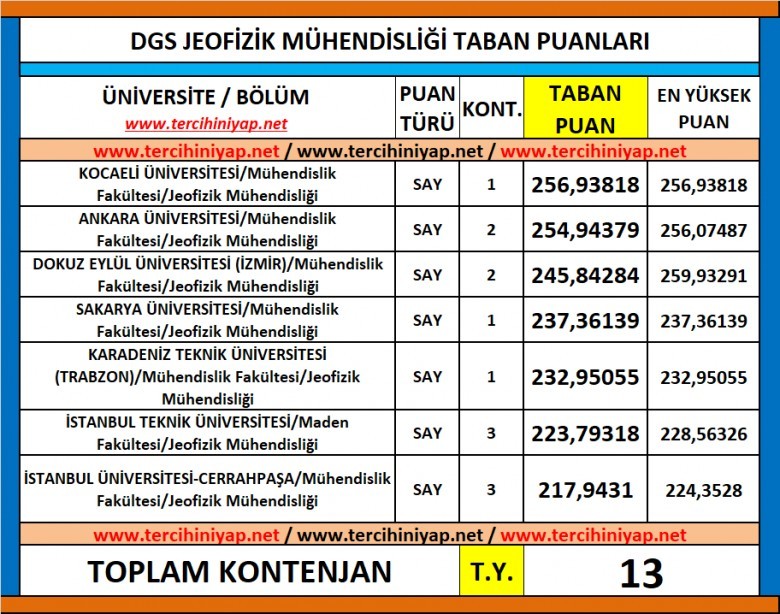 dgs jeofizik mühendisliği 2019 taban puanları 1 6114 1 9bc07a0914e8a4d7788ec4c5e0ebc5ac