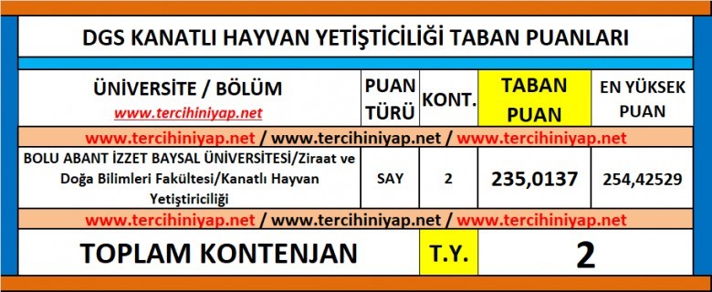 dgs kanatlı hayvan yetiştiriciliği 2019 taban puanları 1 6115 1 0384f5b8e9653adc2706d2361218bc29
