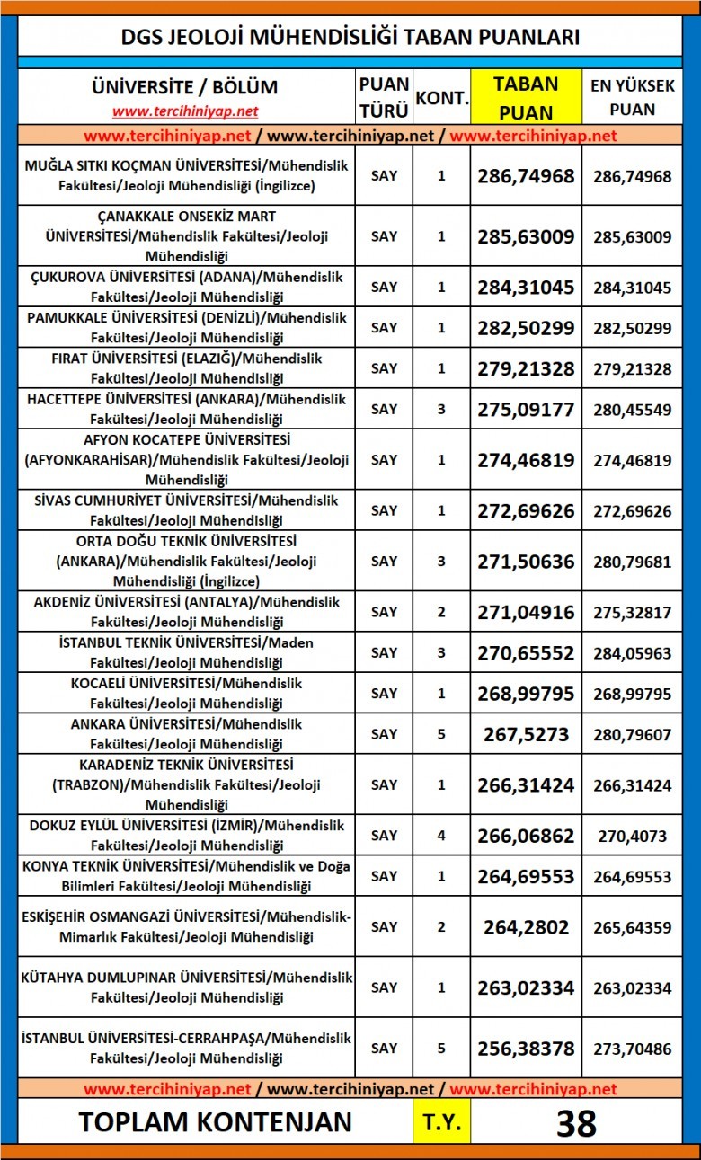 dgs jeoloji mühendisliği 2019 taban puanları 1 6119 1 13d980906021b2e11b67b7818d35198b