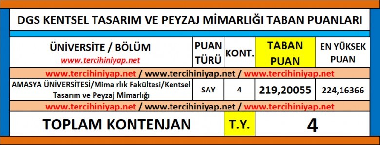 dgs kentsel tasarım ve peyzaj mimarlığı 2019 taban puanları 1 6120 1 138cbdc6d70efc9c79029bd130167eb6