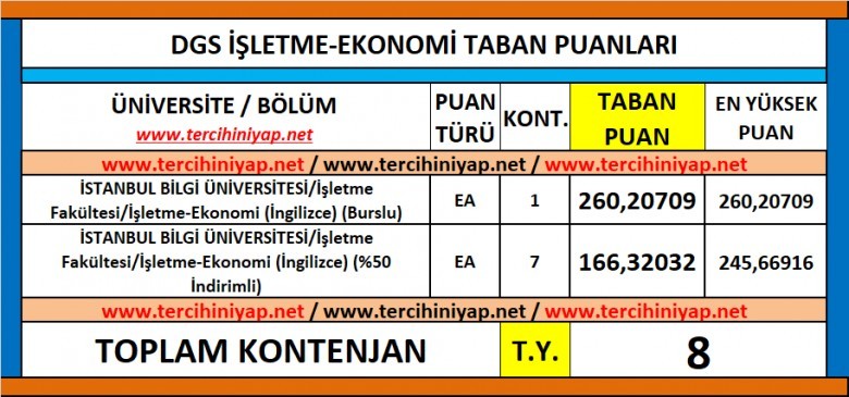 dgs i̇şletme ekonomi 2019 taban puanları 1 6136 1 27c04ceee3301e7ad79d8b8423d611ef