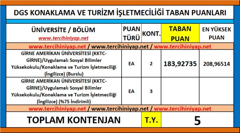 dgs konaklama ve turizm i̇şletmeciliği 2019 taban puanları 1 6138 1 8c1a139a1d7400b0c87976c7b4ca9985