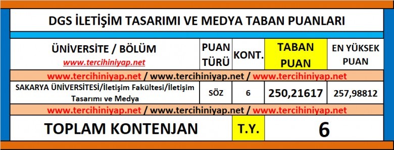 dgs i̇letişim tasarımı ve medya 2019 taban puanları 1 6142 1 4a217852fe17bfb5e43b4114661cace5