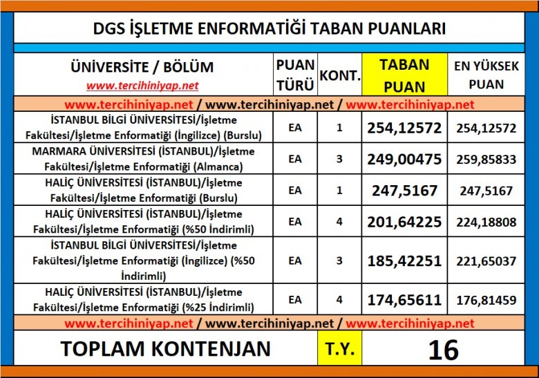dgs i̇şletme enformatiği 2019 taban puanları 1 6144 1 857ef9f78afe1c107aa32c33de88b05f