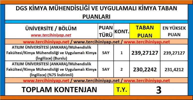 dgs kimya mühendisliği ve uygulamalı kimya 2019 taban puanları 1 6145 1 f98109924e7544c89d2bc1faa40e0acd