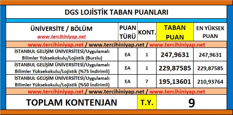 dgs lojistik 2019 taban puanları 1 6148 1 9e632fbfb42d7302fe7aa879c4a26cc2