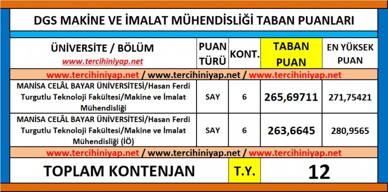 dgs makine ve i̇malat mühendisliği 2019 taban puanları 1 6149 1 f141ddc004d208433e78a9bbe60d0068