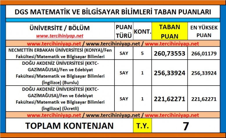 dgs matematik ve bilgisayar bilimleri 2019 taban puanları 1 6151 1 f1a303ea493b2abc82f9ee4fa5e1868a