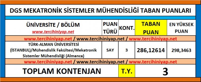 dgs mekatronik sistemler mühendisliği 2019 taban puanları 1 6153 1 8afff4bd5ba3e6288f5511daa0d1fcfb
