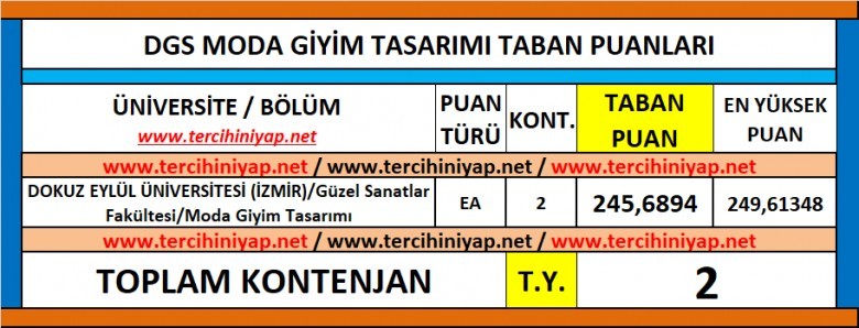 dgs moda giyim tasarımı 2019 taban puanları 1 6155 1 b6539bcc28a6f031263a299dec9141bb