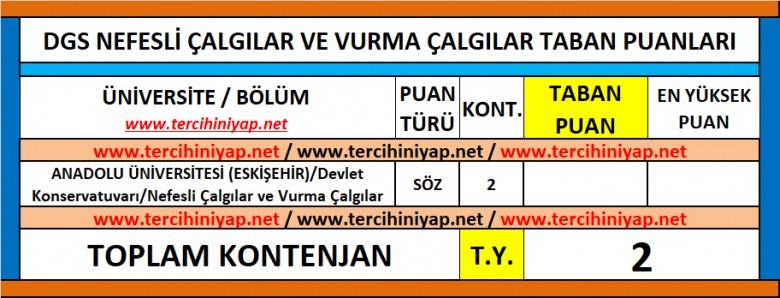 dgs nefesli çalgılar ve vurma çalgılar 2019 taban puanları 1 6161 1 32d197ff338359f77eba57bd352655d3