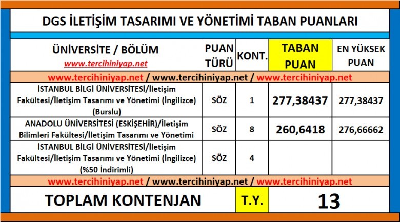 dgs i̇letişim tasarımı ve yönetimi 2019 taban puanları 1 6162 1 56bcfe0889d0ab41d025142e56c9ae2b