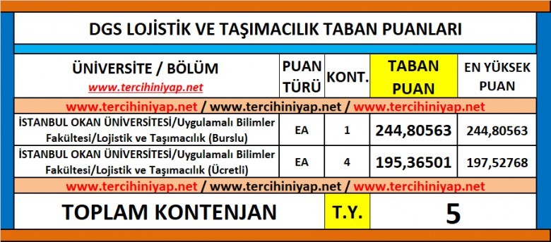 dgs lojistik ve taşımacılık 2019 taban puanları 1 6165 1 9a0cc50078eb2a559adee590b7764b17