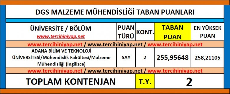 dgs malzeme mühendisliği 2019 taban puanları 1 6166 1 d3157e2000cca7f6c3f1b60f2435ae83