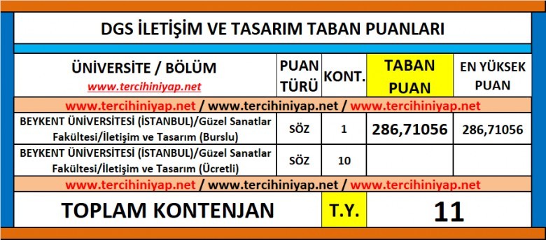 dgs i̇letişim ve tasarım 2019 taban puanları 1 6172 1 b01b6363c09e904b29094874fdaacc2e