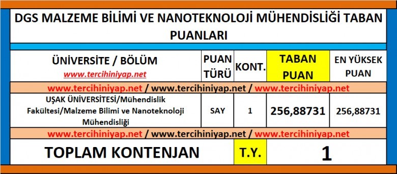 dgs malzeme bilimi ve nanoteknoloji mühendisliği 2019 taban puanları 1 6174 1 9c626b788596fb19285d9136d7a8a480