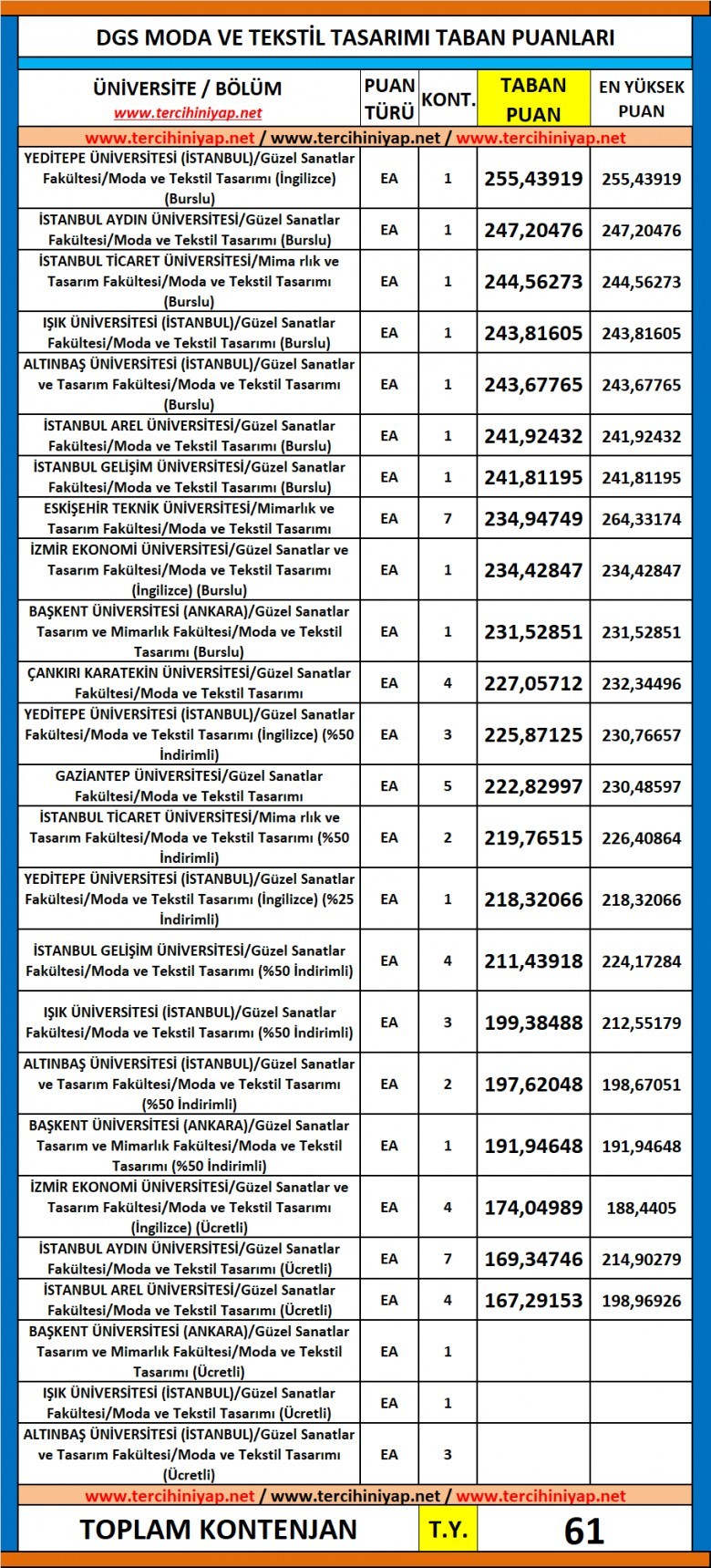 dgs moda ve tekstil tasarımı 2019 taban puanları 1 6178 1 98f825f31f584a00977650a3d0bffe95