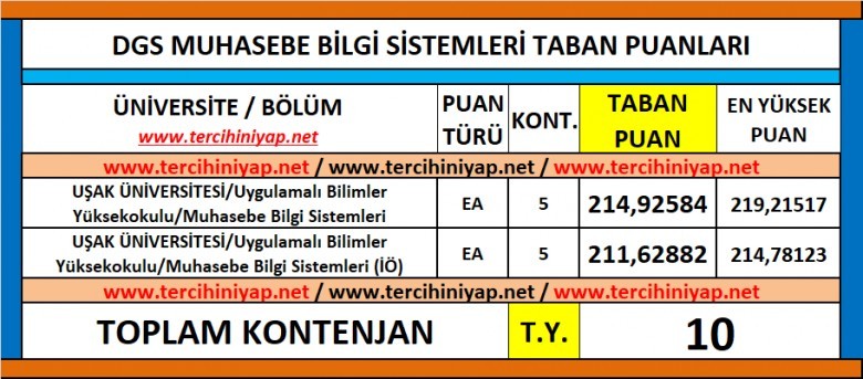 dgs muhasebe bilgi sistemleri 2019 taban puanları 1 6179 1 9c7a4bd705caff2cd5da094aa7d61480