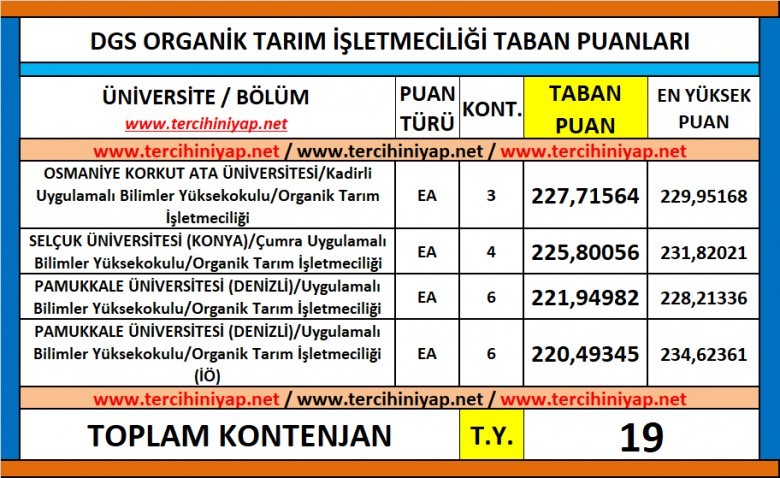 dgs organik tarım i̇şletmeciliği 2019 taban puanları 1 6182 1 0f904dad28f84acb1b7470c991e94adb