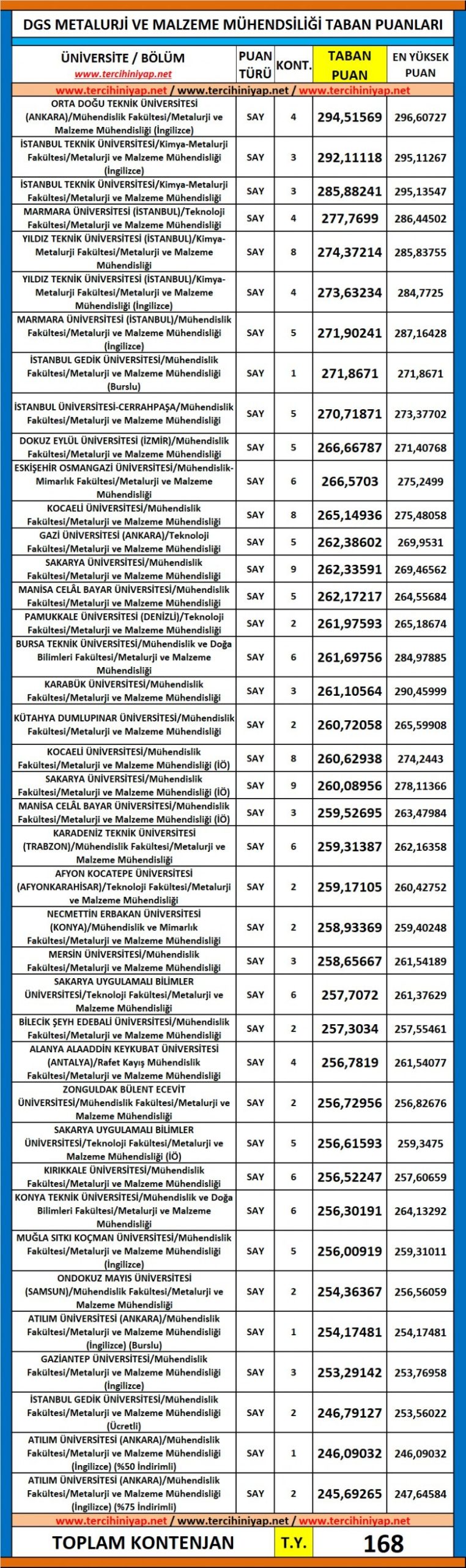 dgs metalurji ve malzeme mühendisliği 2019 taban puanları 1 6191 1 38042108653c86832ea562f4a5c4ae00 scaled
