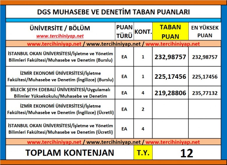 dgs muhasebe ve denetim 2019 taban puanları 1 6192 1 e0426d4a41eac20bf552ff07268b3b18