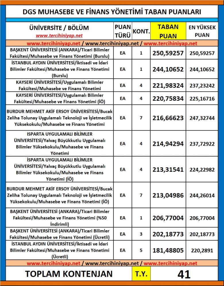 dgs muhasebe ve finans yönetimi 2019 taban puanları 1 6206 1 94d030d86d9e53c70e329ca83925971b