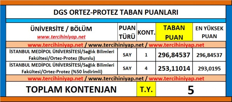 dgs ortez protez 2019 taban puanları 1 6207 1 2e833cbc84b807748240645bd217ab2d