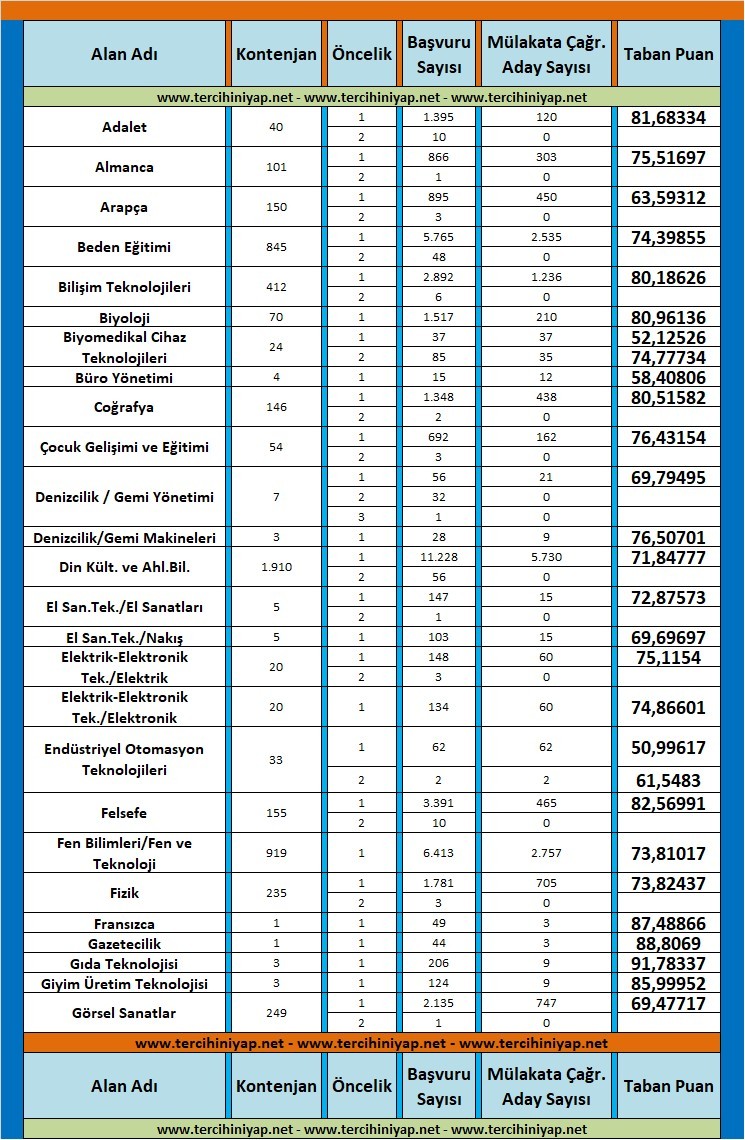2018 kasım sözleşmeli öğretmenlik atama taban puanları 1 6209 1 3d08cbd01589946146ed2d1aa6a37804