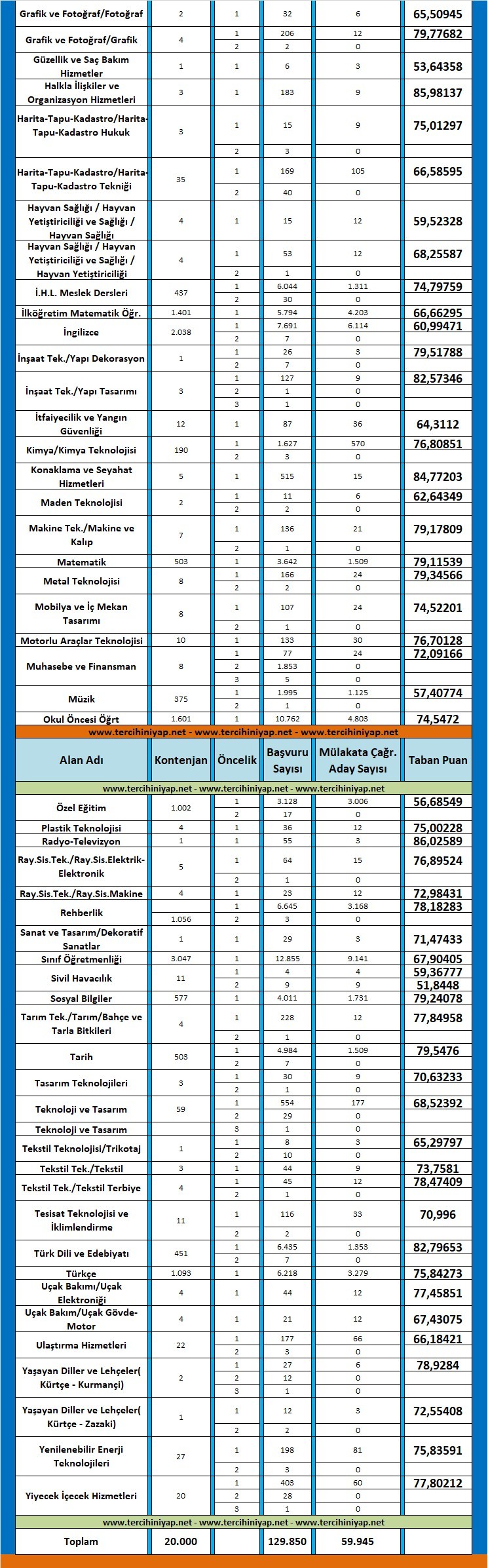 2018 kasım sözleşmeli öğretmenlik atama taban puanları 2 6209 2 bfdecd4a6023b45314a20be3e1a07444
