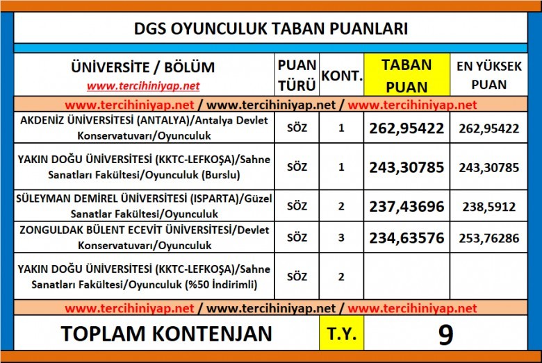 dgs oyunculuk 2019 taban puanları 1 6210 1 e47995908f0e687563413b37343e64ff