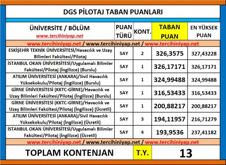 dgs pilotaj 2019 taban puanları 1 6216 1 e9488b6621af758057bc1b0e0ea9098c