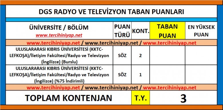 dgs radyo ve televizyon 2019 taban puanları 1 6218 1 47f5989371cfa03f0ab5fa6430610296