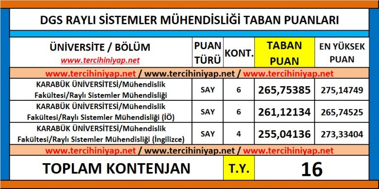 dgs raylı sistemler mühendisliği 2019 taban puanları 1 6219 1 520ac5f2aa7fc8b3bc40402e2f3e43a9