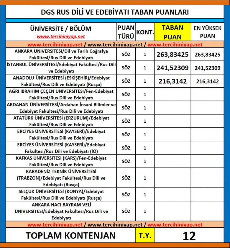 dgs rus dili ve edebiyatı 2019 taban puanları 1 6223 1 2f4d7d531e9a35507d110d18e0971089